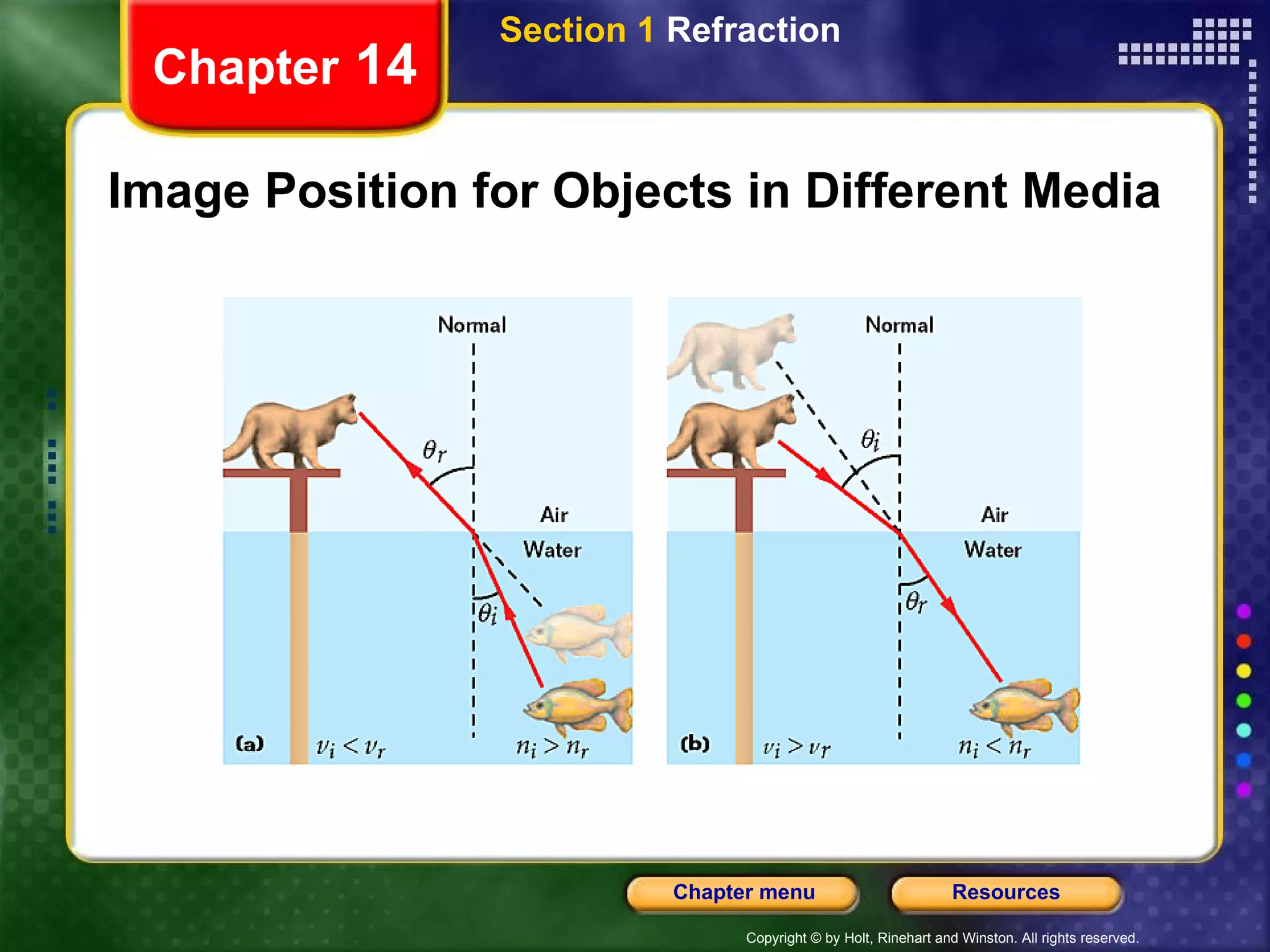 Image Position for Objects in Different Media Chapter  14 Section 1  Refraction 