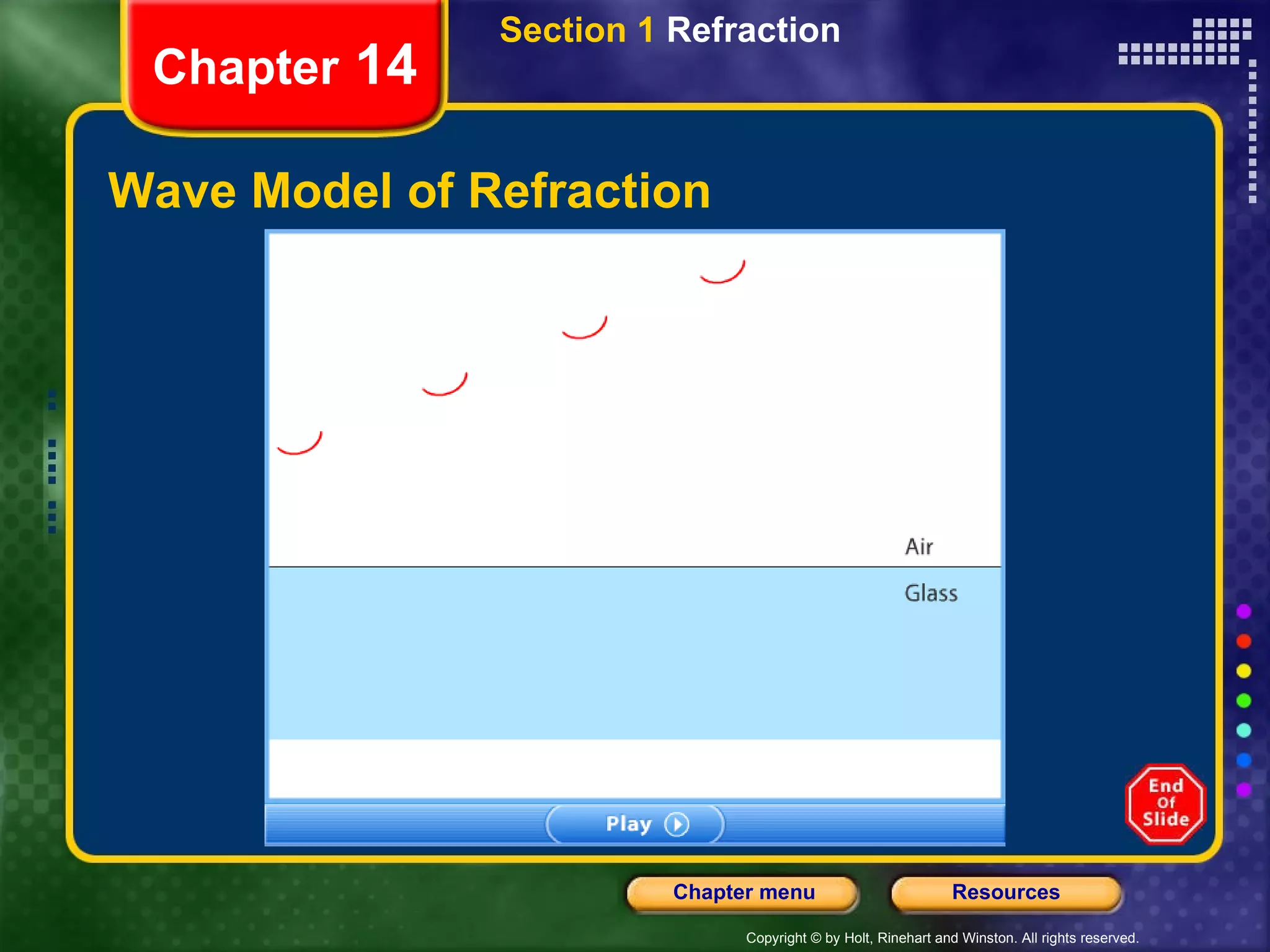 Wave Model of Refraction Chapter  14 Section 1  Refraction 