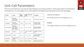 unit cell engineering : a foundatation of material science | PPTX