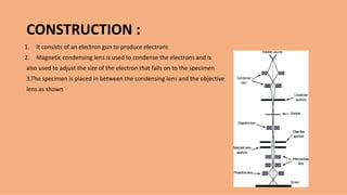 CONSTRUCTION :
1. It consists of an electron gun to produce electrons
2. Magnetic condensing lens is used to condense the electrons and is
also used to adjust the size of the electron that falls on to the specimen
3.The specimen is placed in between the condensing lens and the objective
lens as shown
 