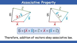 Physics Class 11 ppt Slides Chapter 2.pptx