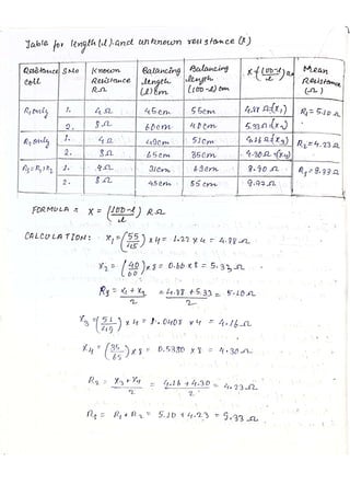 PHYSICS PRACTICAL Class 12 CBSE 2023.pdf