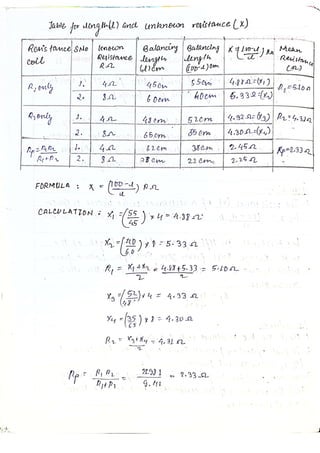 PHYSICS PRACTICAL Class 12 CBSE 2023.pdf