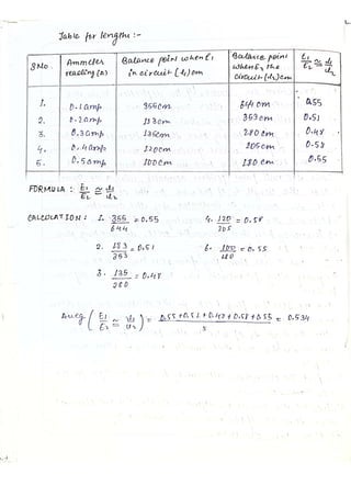 PHYSICS PRACTICAL Class 12 CBSE 2023.pdf
