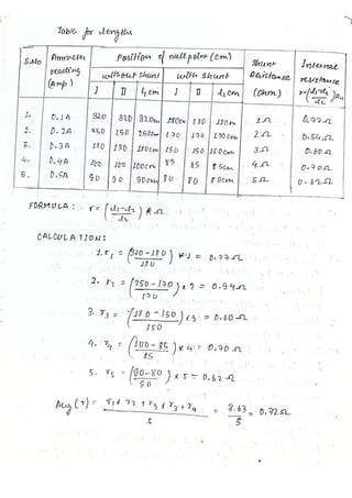 PHYSICS PRACTICAL Class 12 CBSE 2023.pdf