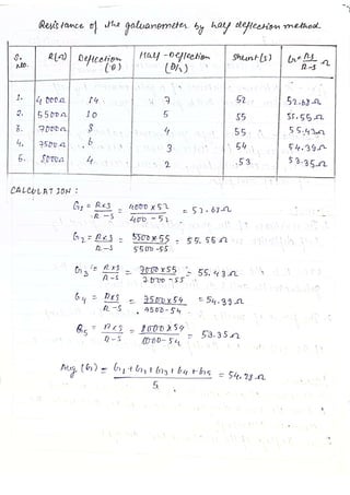 PHYSICS PRACTICAL Class 12 CBSE 2023.pdf