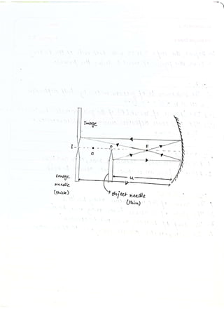 PHYSICS PRACTICAL Class 12 CBSE 2023.pdf
