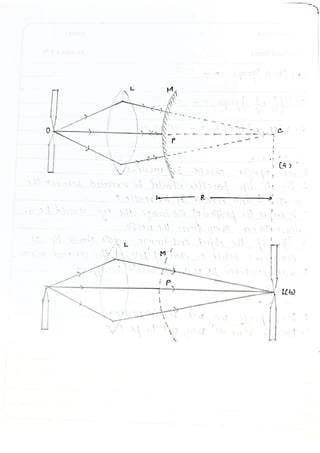 PHYSICS PRACTICAL Class 12 CBSE 2023.pdf