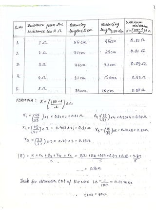 PHYSICS PRACTICAL Class 12 CBSE 2023.pdf