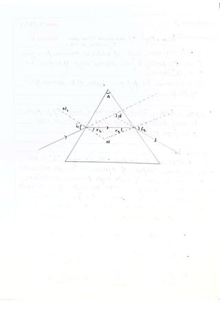 PHYSICS PRACTICAL Class 12 CBSE 2023.pdf