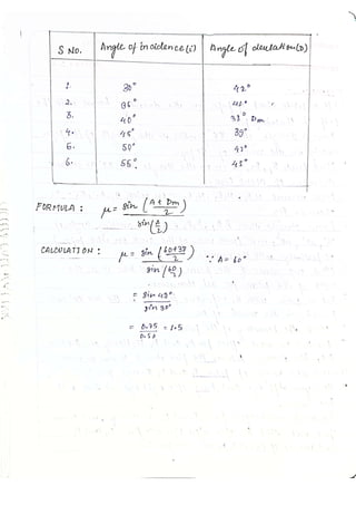 PHYSICS PRACTICAL Class 12 CBSE 2023.pdf