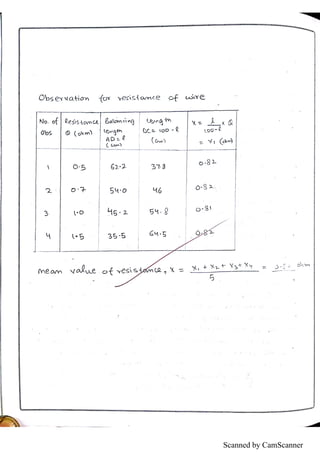 Scanned by CamScanner
 