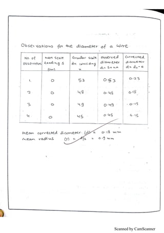 Scanned by CamScanner
 