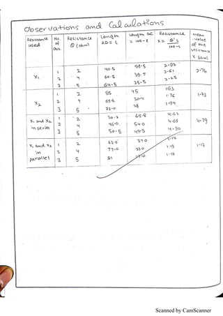 Scanned by CamScanner
 