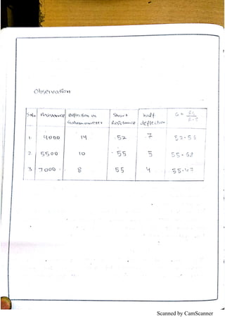 Scanned by CamScanner
 