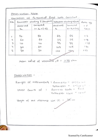 Scanned by CamScanner
 