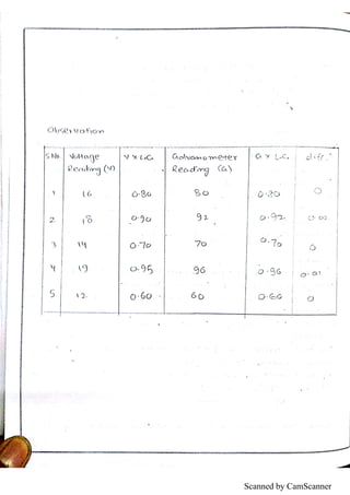 Scanned by CamScanner
 