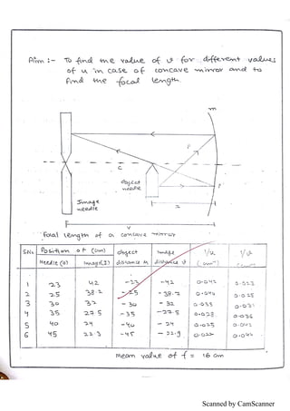 Scanned by CamScanner
 