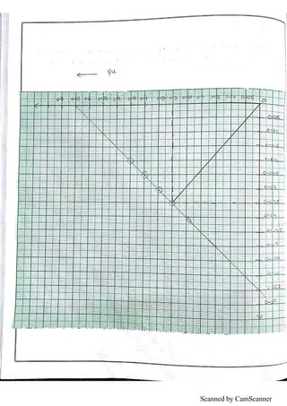 Scanned by CamScanner
 