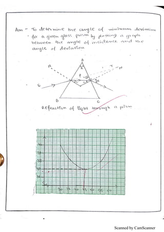 Scanned by CamScanner
 