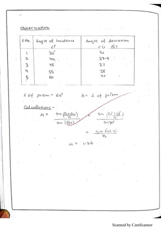 Scanned by CamScanner
 