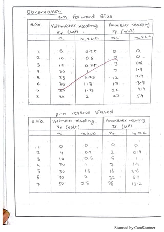 Scanned by CamScanner
 