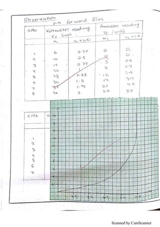 Scanned by CamScanner
 