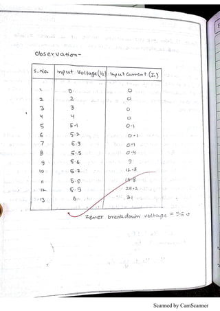 Scanned by CamScanner
 