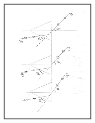 PHYSICS PRACTICAL class 12th.pdf