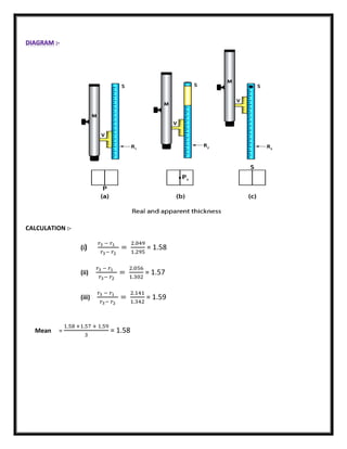PHYSICS PRACTICAL class 12th.pdf