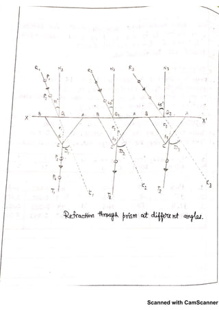 Physics Practicals Class 12 With Observations | PDF