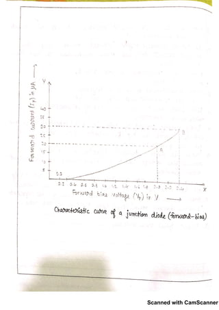Physics Practicals Class 12 With Observations | PDF