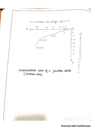 Physics Practicals Class 12 With Observations | PDF