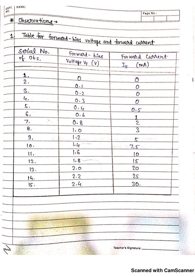 Physics Practicals Class 12 With Observations Physics practicals class 12 with observations