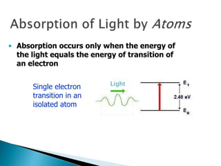 Single electron
transition in an
isolated atom
• Absorption occurs only when the energy of
the light equals the energy of transition of
an electron
Light
 