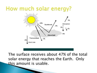 The surface receives about 47% of the total
solar energy that reaches the Earth. Only
this amount is usable.
 