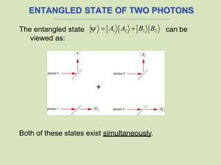 Quantum entanglement is one of the most intriguing and counterintuitive ...