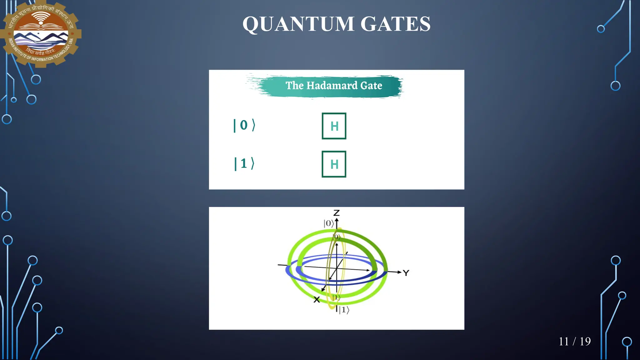 QUANTUM GATES
11 / 19
 