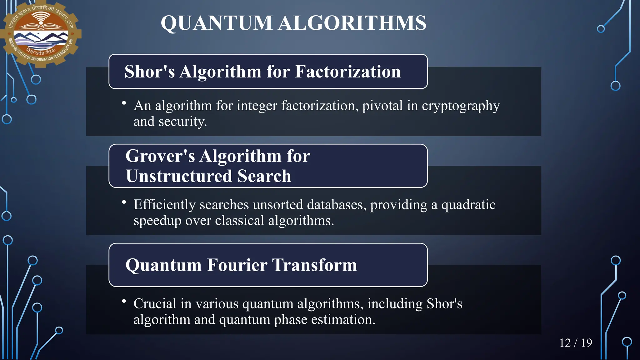 QUANTUM ALGORITHMS
• An algorithm for integer factorization, pivotal in cryptography
and security.
Shor's Algorithm for Factorization
• Efficiently searches unsorted databases, providing a quadratic
speedup over classical algorithms.
Grover's Algorithm for
Unstructured Search
• Crucial in various quantum algorithms, including Shor's
algorithm and quantum phase estimation.
Quantum Fourier Transform
12 / 19
 