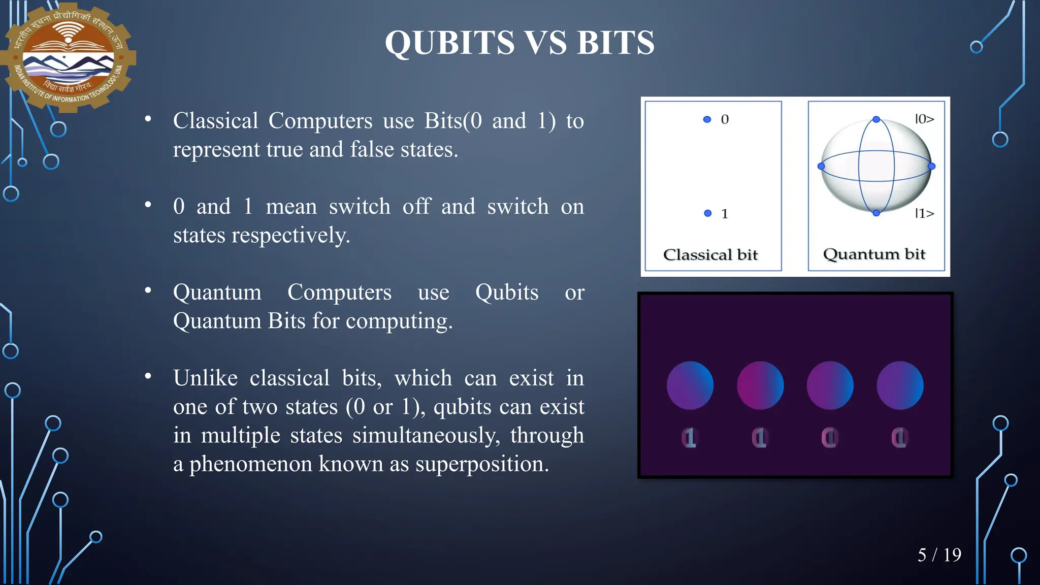 QUBITS VS BITS
• Classical Computers use Bits(0 and 1) to
represent true and false states.
• 0 and 1 mean switch off and switch on
states respectively.
• Quantum Computers use Qubits or
Quantum Bits for computing.
• Unlike classical bits, which can exist in
one of two states (0 or 1), qubits can exist
in multiple states simultaneously, through
a phenomenon known as superposition.
5 / 19
 