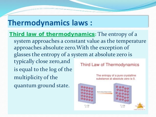 Thermodynamics laws; Brownian motion; Van der Waals equation of stateâ€¦