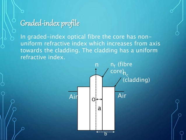 Step Index Direction Physics presentation(step index and graded index) | PPTX
