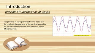 The principle of superposition of waves states that
the resultant displacement of the particle is equal to
the vector sum ...