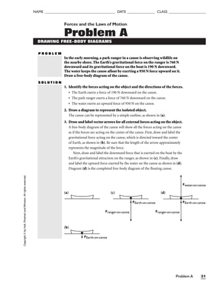 Problem A 31
NAME ______________________________________ DATE _______________ CLASS ____________________
Forces and the Laws of Motion
Problem A
DRAWING FREE-BODY DIAGRAMS
P R O B L E M
In the early morning, a park ranger in a canoe is observing wildlife on
the nearby shore. The Earth’s gravitational force on the ranger is 760 N
downward and its gravitational force on the boat is 190 N downward.
The water keeps the canoe afloat by exerting a 950 N force upward on it.
Draw a free-body diagram of the canoe.
S O L U T I O N
1. Identify the forces acting on the object and the directions of the forces.
• The Earth exerts a force of 190 N downward on the canoe.
• The park ranger exerts a force of 760 N downward on the canoe.
• The water exerts an upward force of 950 N on the canoe.
2. Draw a diagram to represent the isolated object.
The canoe can be represented by a simple outline, as shown in (a).
3. Draw and label vector arrows for all external forces acting on the object.
A free-body diagram of the canoe will show all the forces acting on the canoe
as if the forces are acting on the center of the canoe. First, draw and label the
gravitational force acting on the canoe, which is directed toward the center
of Earth, as shown in (b). Be sure that the length of the arrow approximately
represents the magnitude of the force.
Next, draw and label the downward force that is exerted on the boat by the
Earth’s gravitational attraction on the ranger, as shown in (c). Finally, draw
and label the upward force exerted by the water on the canoe as shown in (d).
Diagram (d) is the completed free-body diagram of the floating canoe.
Copyright
©
by
Holt,
Rinehart
and
Winston.
All
rights
reserved.
(a)
(b)
(c) (d)
FEarth-on-canoe
FEarth-on-canoe FEarth-on-canoe
Fwater-on-canoe
Franger-on-canoe Franger-on-canoe
 