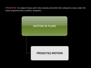 Physics project | PPT