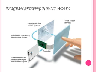DIAGRAM SHOWING HOW IT WORKS

 