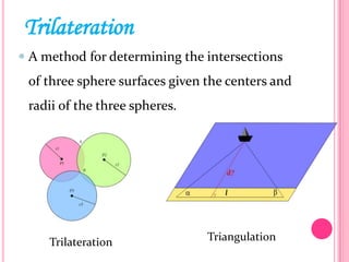 Trilateration
 A method for determining the intersections

of three sphere surfaces given the centers and
radii of the three spheres.

Trilateration

Triangulation

 
