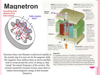 Electrons from a hot filament would travel radially to
the outside ring if it were not for the magnetic field.
The magnetic force deflects them as shown and they
tend to sweep around the circle. In doing so, they
“pump” the natural frequency of the cavities. The
currents around the resonant cavities cause them to
radiate electromagnetic energy at that resonant
frequency.

 