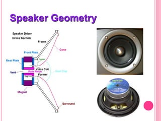 Speaker Geometry

 