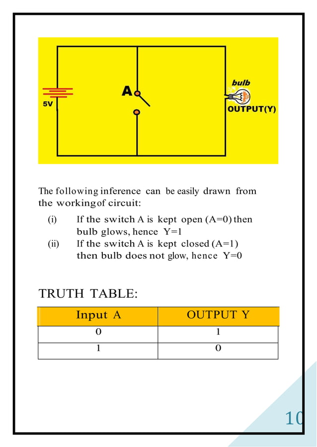 Physics Investigatory project Class 12 Logic Gates